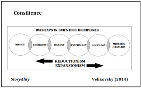 Consilience diagram 2014