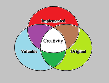 General Model of Creativity color