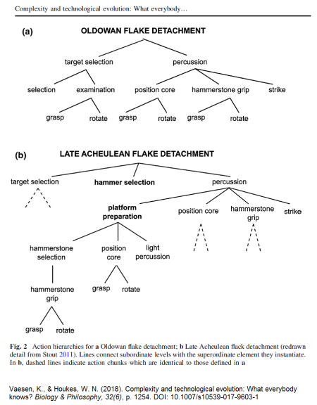 Oldewan Flake Detachment tree-diagram 2018