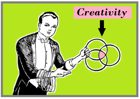 Creativity Guy says: Don't Drink And Drive. But if you must drive, try and do Creativity. As that's when most cretive ideas happen (while driving, walking, in the shower, on the john, etc.) Seriously.