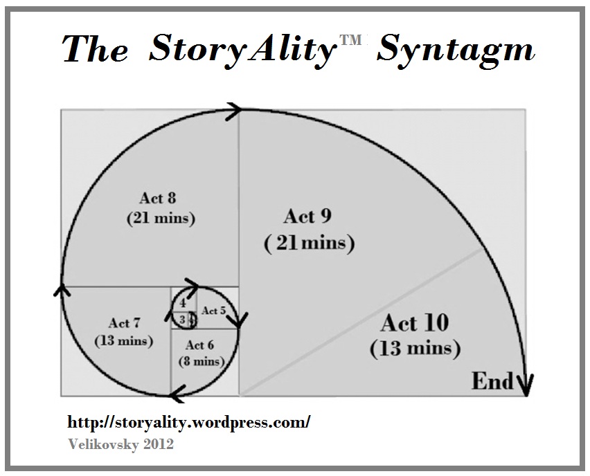 [Image: the-storyality-screenplay-story-structur....jpg?w=852]