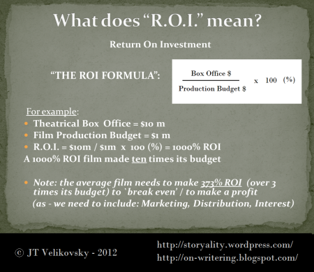 What does ROI mean?