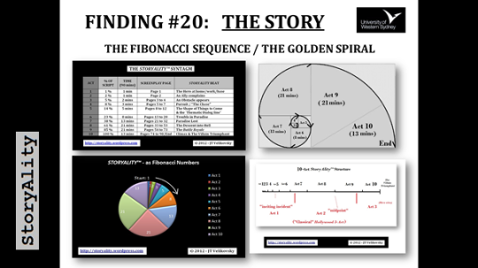 Finding #21 - The Golden Ratio
