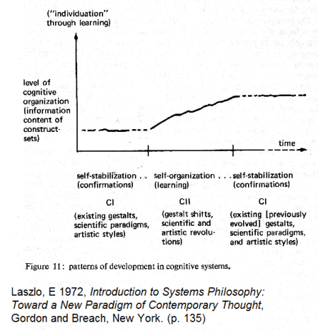 Laszlo 1972 - Evolution in science and arts