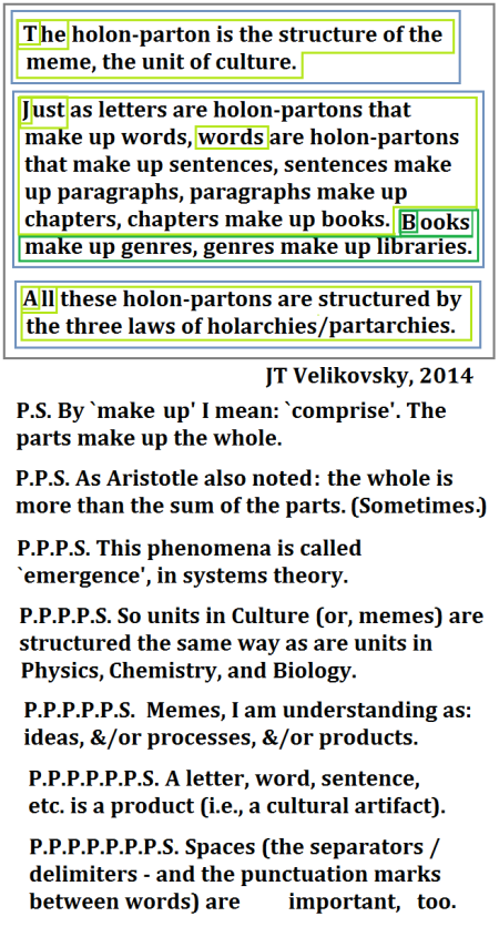 The holon-parton structure of a written language (Velikovsky 2014)