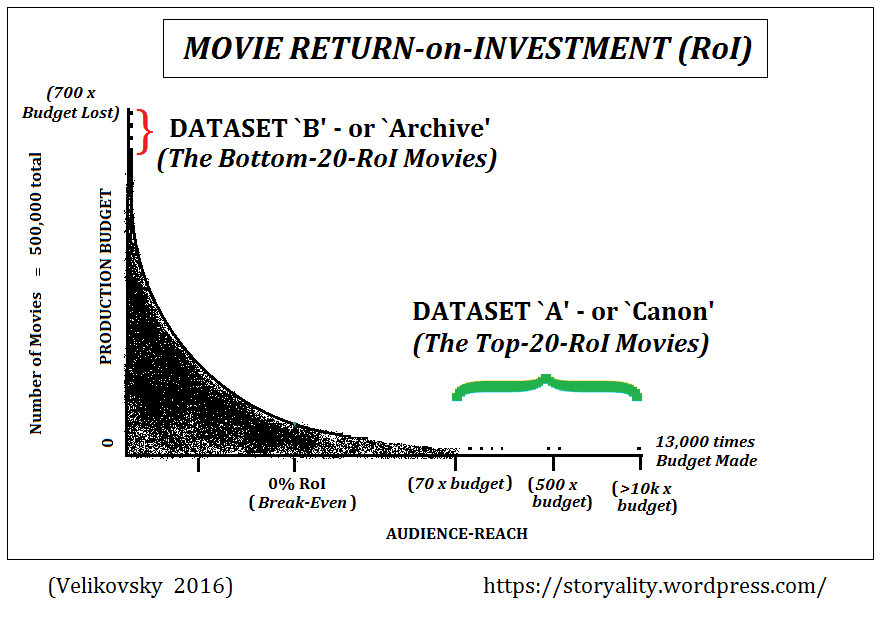 movie-roi-zipf-curve