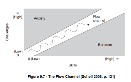 The Flow Channel - Schell 2008, p 121