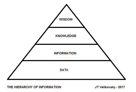 Hierarchy of Info