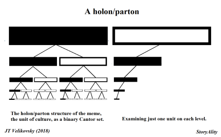 Holon parton Cantor set - JTV v8